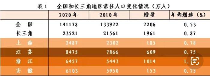 劳动人口年纪_劳动年龄人口年均净减700万医保筹资机制成改革重点(2)